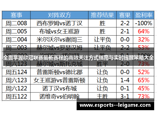全面掌握欧冠联赛最新赛程的高效关注方式指南与实时提醒策略大全