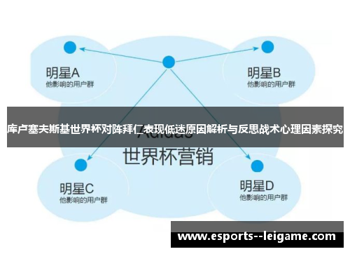 库卢塞夫斯基世界杯对阵拜仁表现低迷原因解析与反思战术心理因素探究 库卢塞夫斯基世界杯对阵拜仁表现低迷原因解析与反思战术心理因素探究