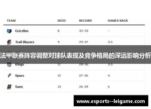 法甲联赛阵容调整对球队表现及竞争格局的深远影响分析