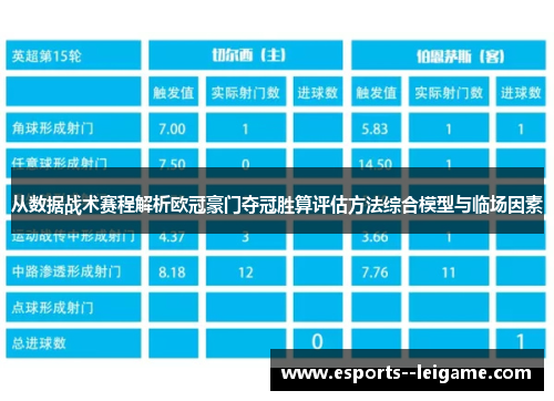 从数据战术赛程解析欧冠豪门夺冠胜算评估方法综合模型与临场因素