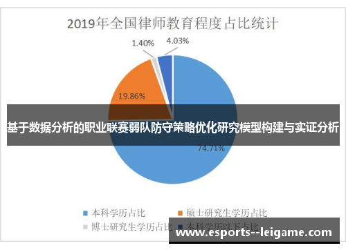 基于数据分析的职业联赛弱队防守策略优化研究模型构建与实证分析